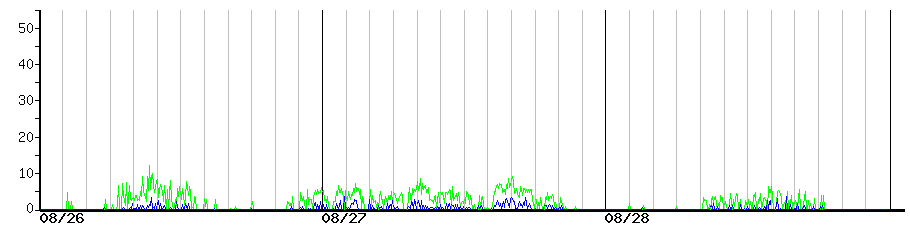 image graph