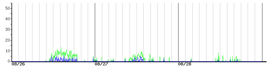image graph
