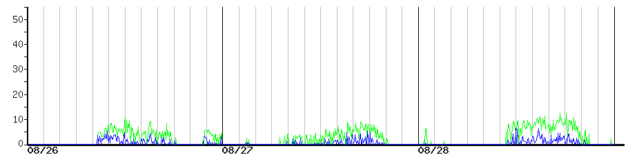 image graph