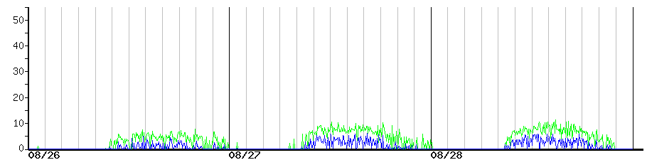 image graph