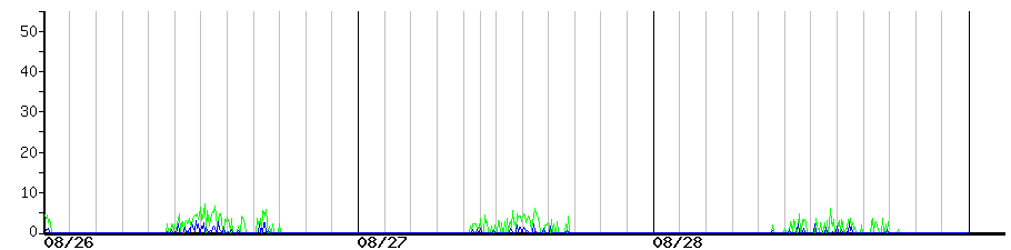 image graph
