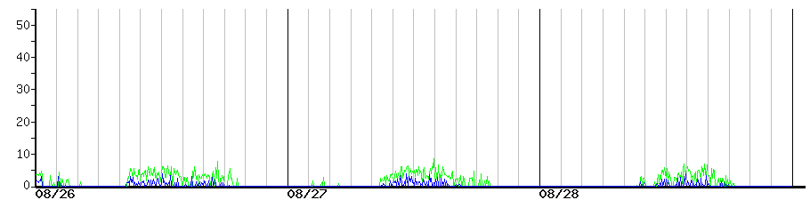 image graph