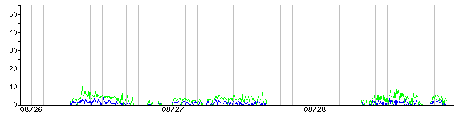 image graph