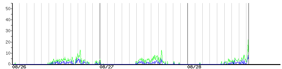image graph