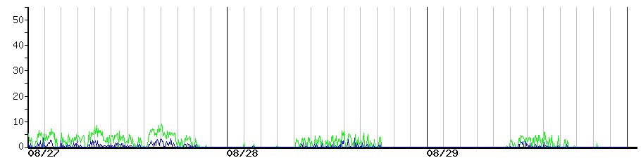 image graph
