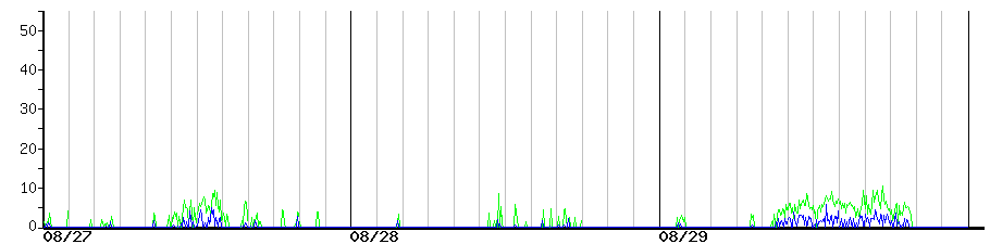 image graph