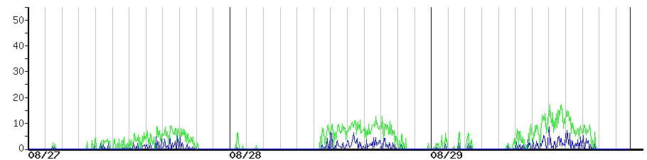image graph