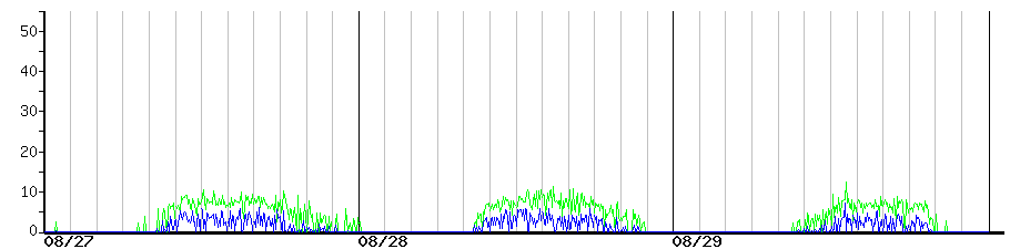 image graph