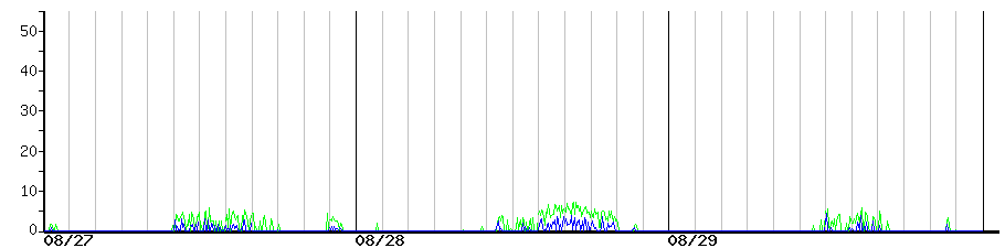 image graph