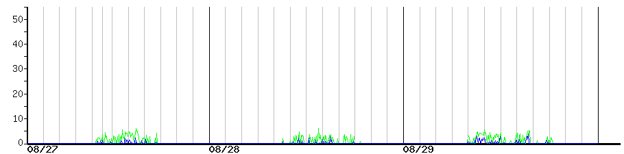 image graph