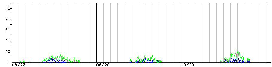 image graph