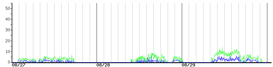 image graph