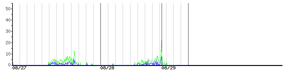 image graph