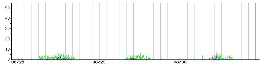 image graph