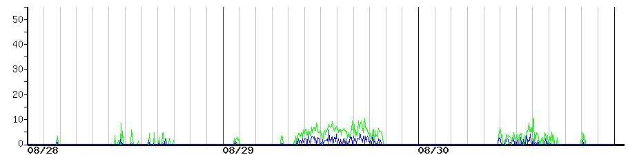 image graph