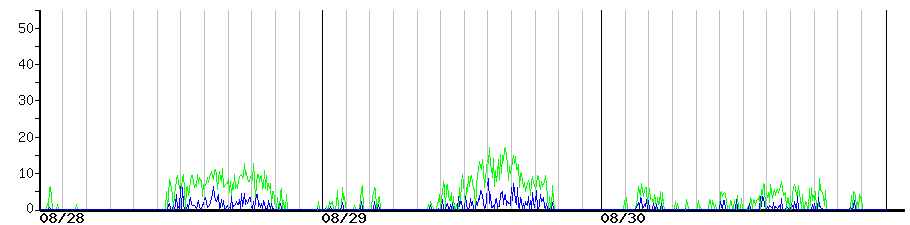 image graph