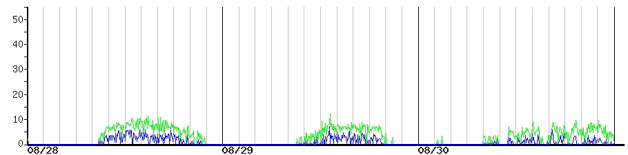 image graph