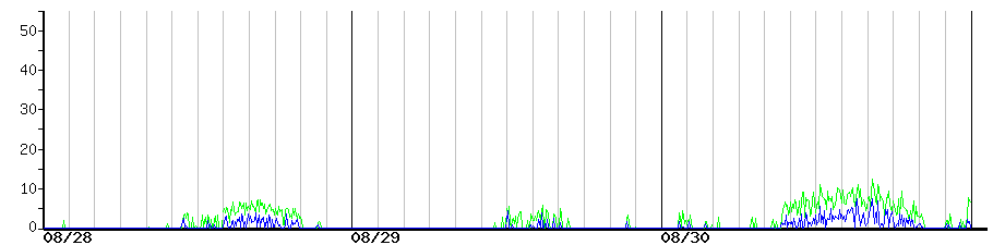 image graph
