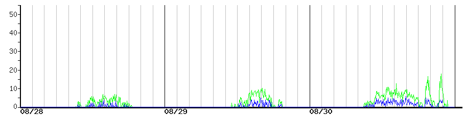 image graph