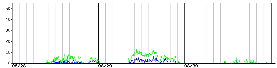 image graph