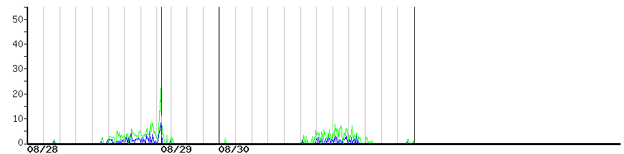 image graph