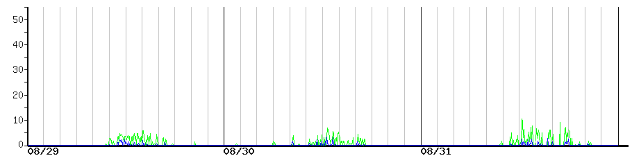 image graph