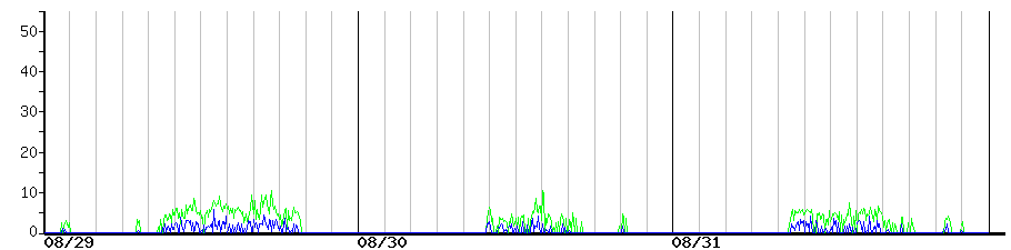image graph