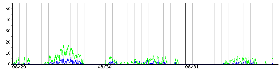 image graph