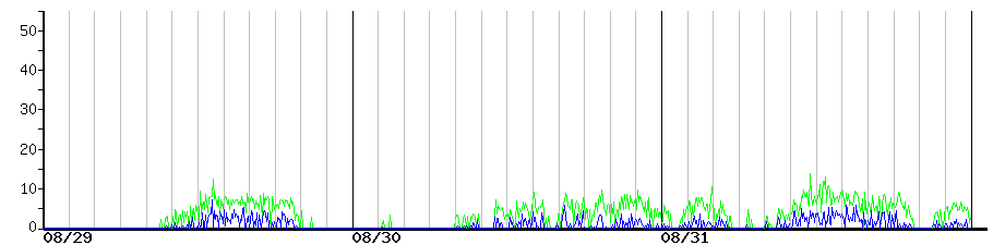 image graph