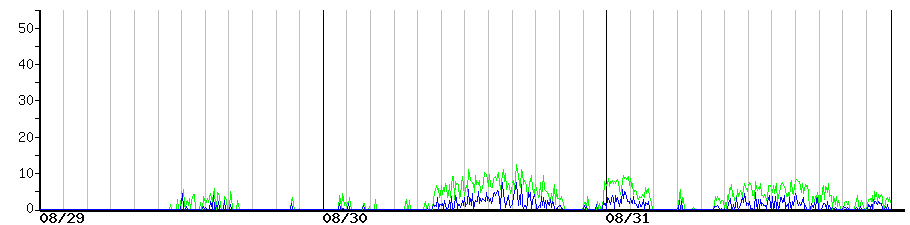 image graph