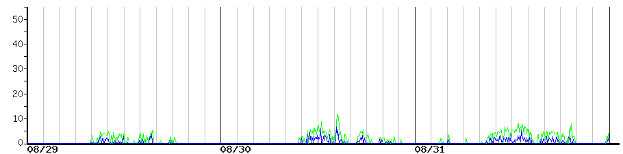 image graph