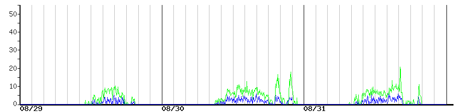 image graph