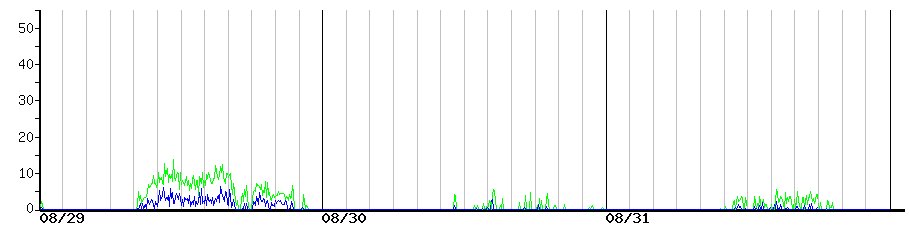 image graph