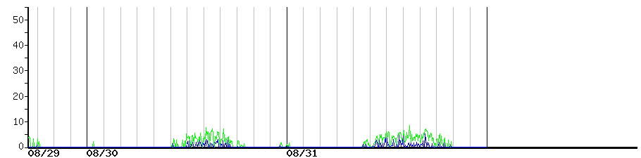 image graph