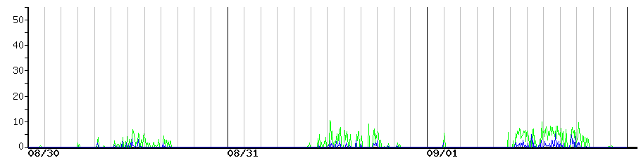 image graph