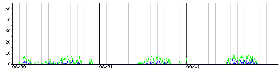 image graph