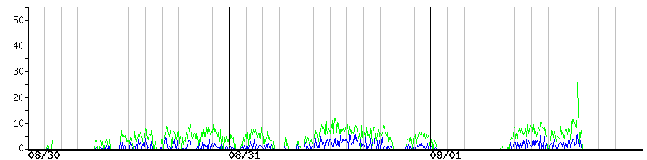 image graph