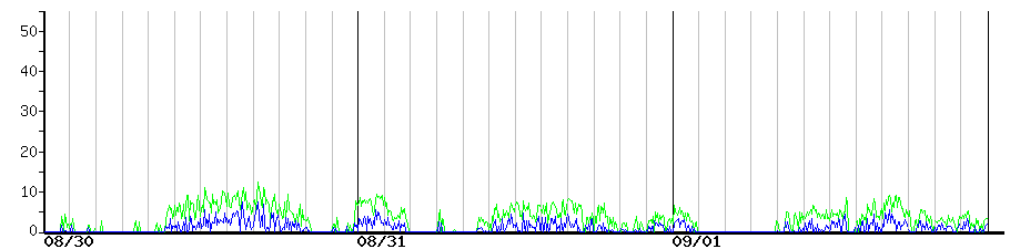 image graph