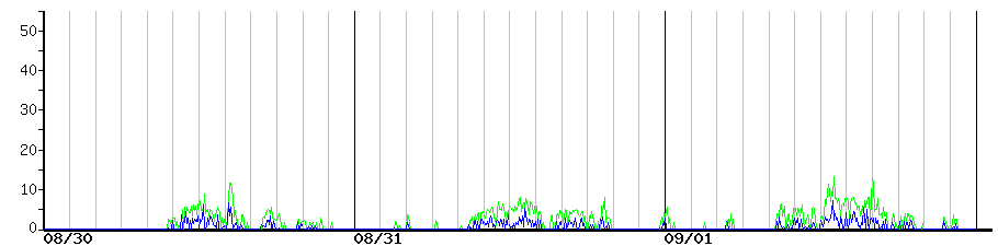image graph