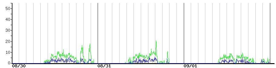image graph