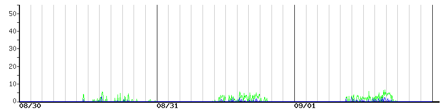 image graph