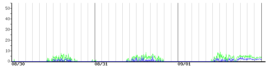 image graph