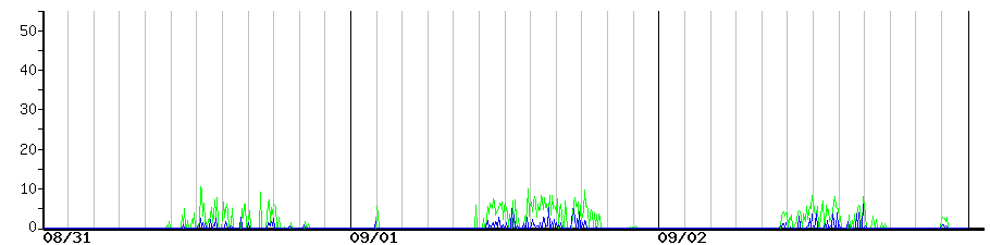 image graph