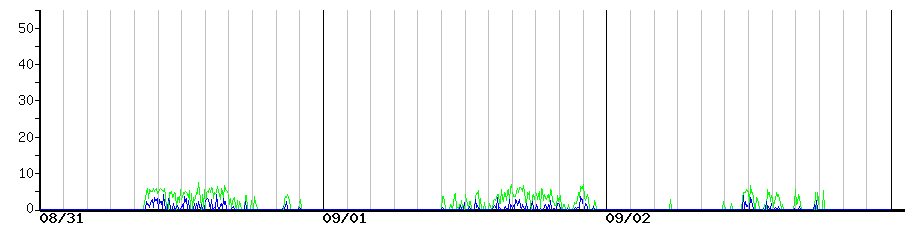 image graph