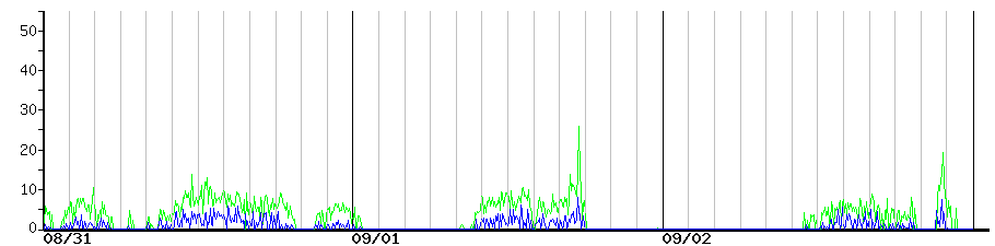 image graph