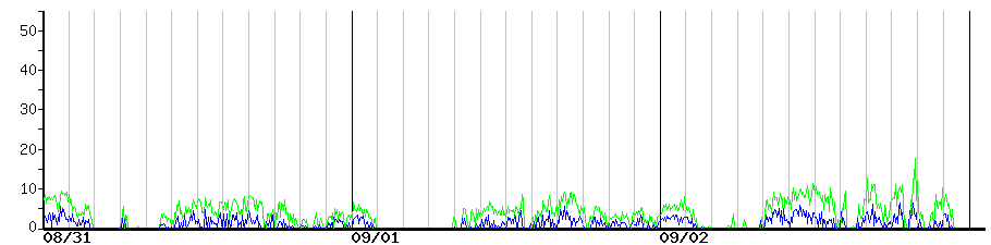 image graph