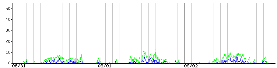 image graph
