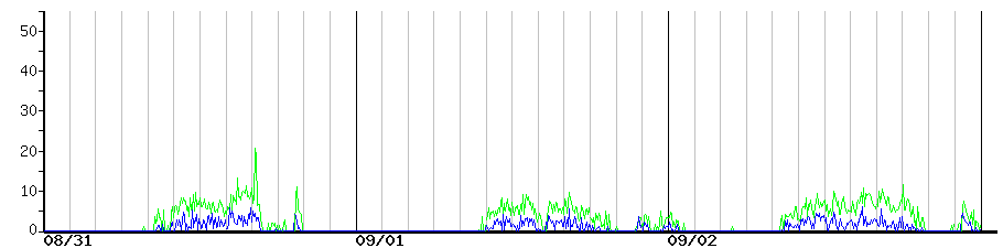 image graph