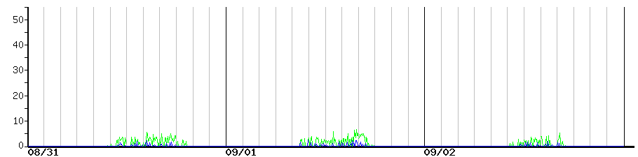 image graph