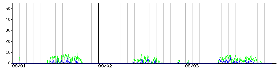 image graph
